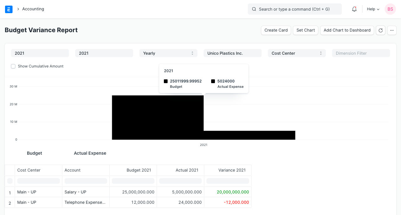 Profitability Analysis