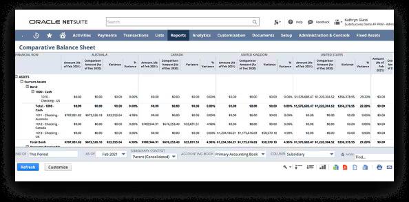 Business Performance Insights